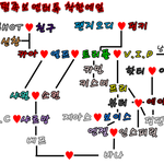 훈훈판가요, 가족놀ㅇ이ㄱㄱ!!!