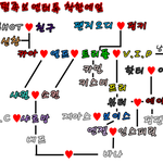 팬덤족보말인데여