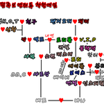 팬덤족보수정했사와요 + 수정