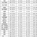 비상!!!!!!!!!  <b>적화</b> 위기다 ㅋㅋㅋㅋㅋㅋㅋㅋ