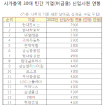 맞벌이 부부 <b>연봉</b>들 얼마???
