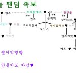 팬덤<b>족보</b> 만들었어요