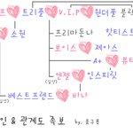 ★아이돌 라인&amp;관계도 족보★(댓글보고 참고해서 다시 만들어봤어요)