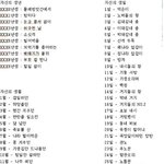 ☆★★★★★조선식 이름짓기☆★★★★★(++수정)