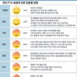 ☆☆fta 에 대한 우리나라에 올 피해 ☆☆