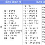 ★☆★조선식이름짓기★☆★