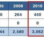 역시 차는 연비가 좋아야 짱!