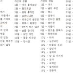 ★★서부식.조선식 이름짓고 <b>가세</b>욤★★