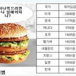 최저시급 못받거나 시급4500원 <b>미만</b>으로 받는 알바생들은 필독해라