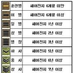 솔로들 다 이 글 봐바라