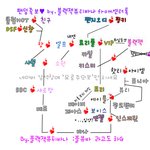 원더풀, 픎. 서로 이 결혼(?)<b>찬성</b>이에요?