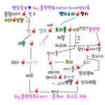 ★새벽반의 랙키를 아시나요★★★