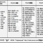 <b>yg</b>식 이름짓기 ★★★★★★