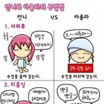 언니와아줌마<b>구별</b>법