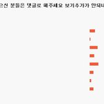 <b>설문</b>조사 총정리