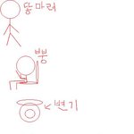 ★★★★★<b>당황</b> 과 황당의 차이 첫글