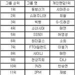 ★★★아이돌 <b>개인팬덤</b> 순위☆☆☆