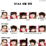 ★★★★★★<b>b1a4</b> 서열정리★★★★★★