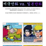 일본만화와 미국만화의 차이점