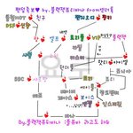 ▶▶블<b>뷰</b><b>바</b>와함께하는씐나는놀이2탄★