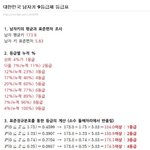 ★★★★남자의 키등급[키에 관심있는 분들 <b>필독</b>]★★★★