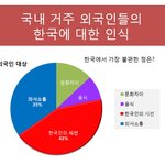 (사진有) ★★고딩들의 외국인과 한국인을 대상으로 설문조사