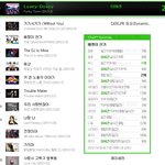 써니힐 '베짱이 찬가' 아이<b>차트</b> 순위!!