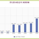 톡커님들 도와주세요....