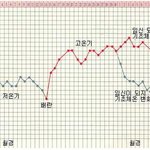 ★★★ 올바른 성생활을 위한 피임법 ★★★