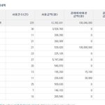 현금영수증 취소하면 전부 마이너스(-)처리된다는데 알고 계셨나요...