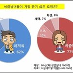 ★★★★싱글남녀의 최악<b>호칭</b>★★★★