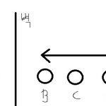 아이큐 140정도면 1분안에 풀수있는문제