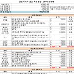 여자 결혼 평균 <b>예산</b> 얼마나 들까요?