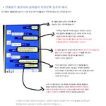 연애초기 평균<b>이하</b> 남자들의 카카오톡 실수.