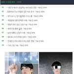 ★꼭꼭봐주세요ㅠㅠ100년후 <b>예측</b> <b>한글</b>이사라진다?★-수정~