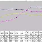 솔직히 누가 더 나쁜건가요..?