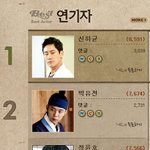 <b>시아</b>준수가 언제부터 연기자였음?