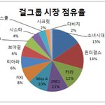 객관적으로 걸그룹 순위 정해봄.. !! 순위 종결!! 끝!! 그림...