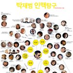 박재범 인맥 알아보기!