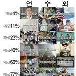 ★☆언어, <b>수리</b>, 외국어 등급별 사람 구별법(?)☆★