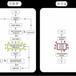 .? 중간<b>화석</b>이 부족해? 실러캔스떄문에 진화론이 틀렸다고?ㅋㅋㅋㅋㅋㅋㅋㅋ