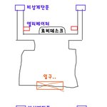 귤껍데기의 무서운 이야기 [엘리베이터의 사람들 6/6]