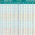 ★★★★나의 몸매는 <b>어떠</b>할까??★★★★