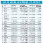 사진有이것이 진정한 <b>등골</b>브레이커다