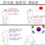 ★--☞일본인과 한국인의 개념관☜--------★
