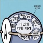 혈액형 별 뇌구조