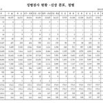 ★★★자료로 보는 여자남자 <b>정확</b>한 평균키★★★★★