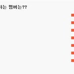 [인피니트]0.0001%<b>편애</b>하는 멤버 투표결과