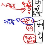 ☆★☆★버스정류장에서의 무개념 초딩커플들☆★☆★+엄빠주의