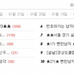 24세 여자의 <b>혼전</b>순결에 대한 생각